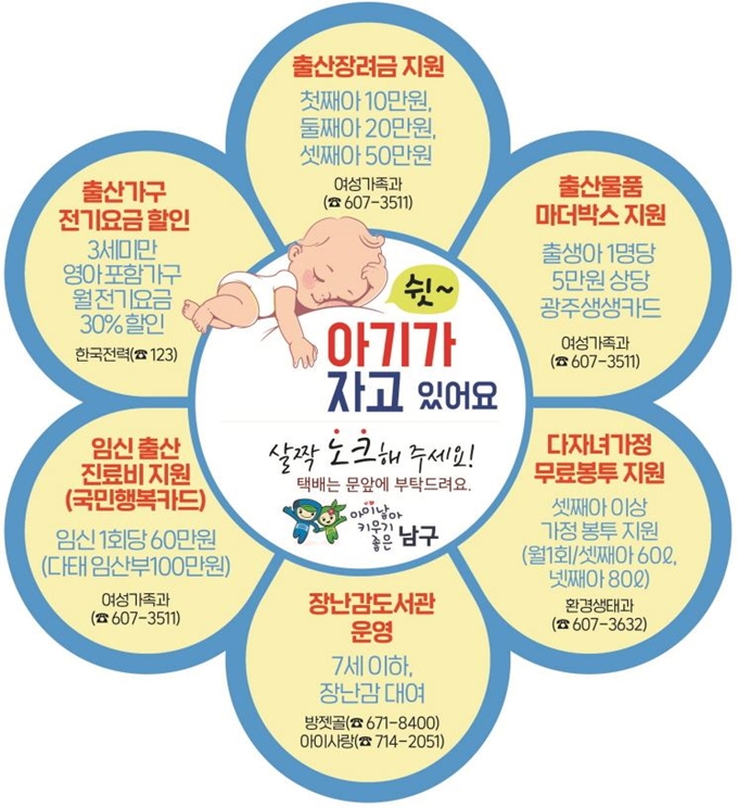 광주 남구 '벨 금지' 스티커. 광주 남구 제공/2020-04-24(한국일보)