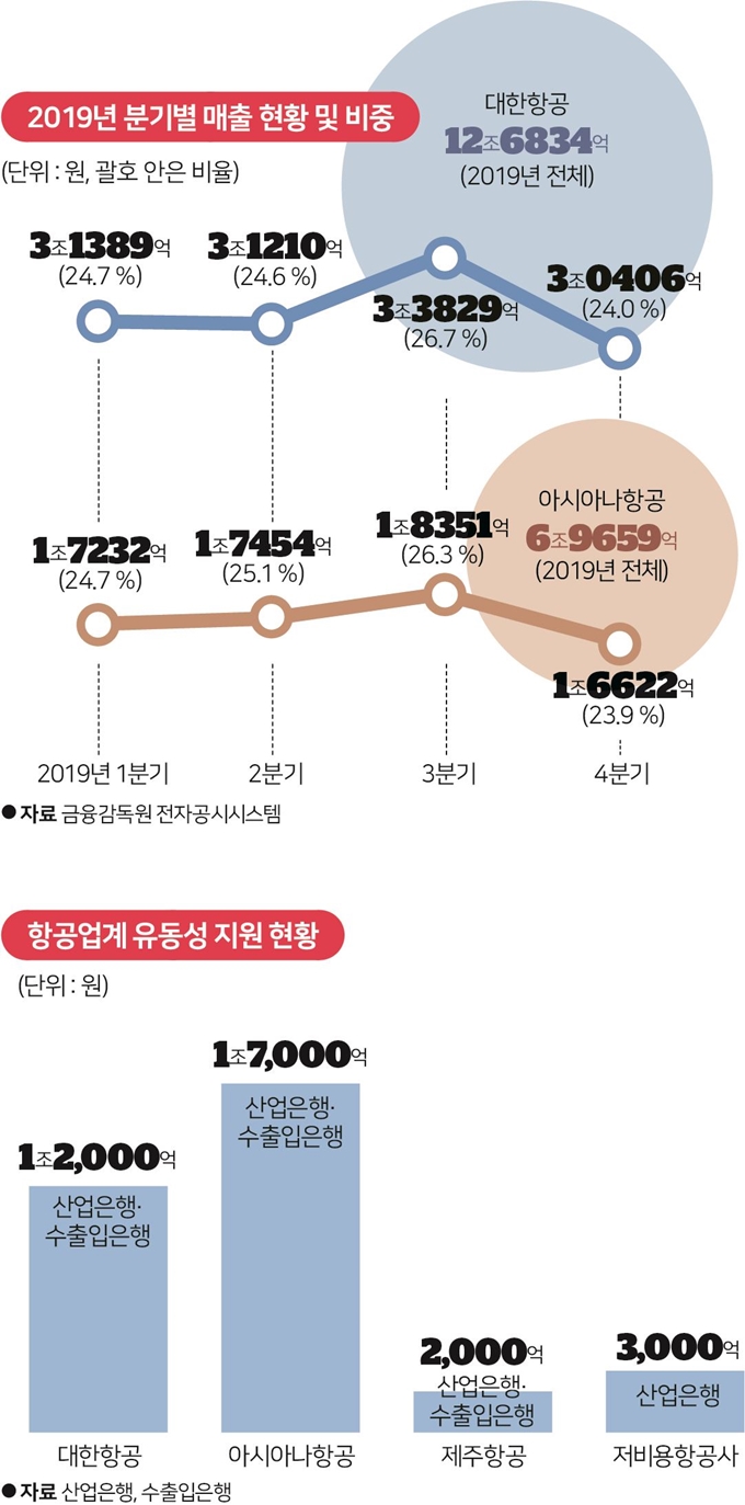 한국일보