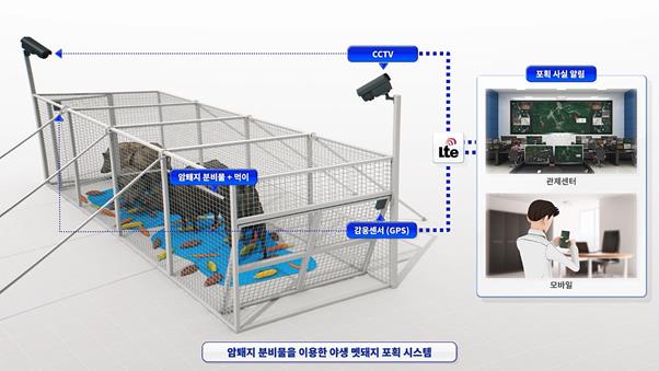 유인 실험 성공 결과를 바탕으로 개발시킬 예정인 포획 시스템 작동 원리. ETRI 제공