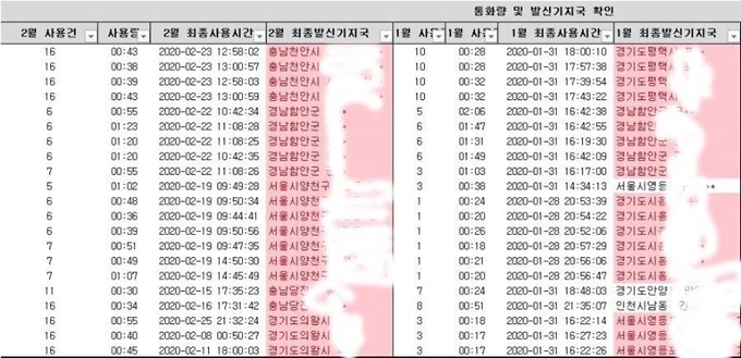 LG유플러스가 한 판매점에 가개통 의심 회선들을 통보한 문서의 일부. 월별 통화 사용 건수, 통화 사용 시간, 최종 발신 기지국의 주소 등이 적혀 있는 것을 알 수 있다. 인터넷 커뮤니티 캡처