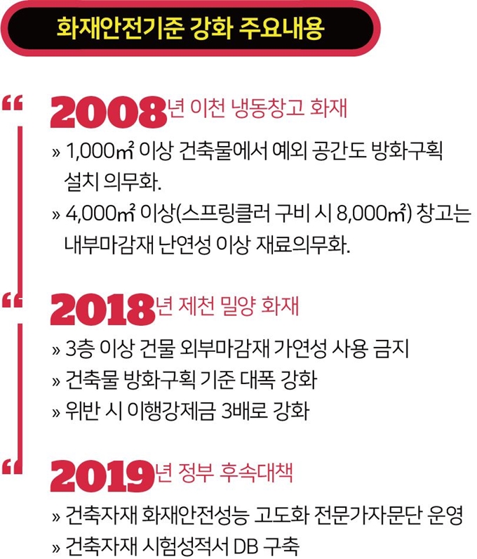 그래픽=박구원기자