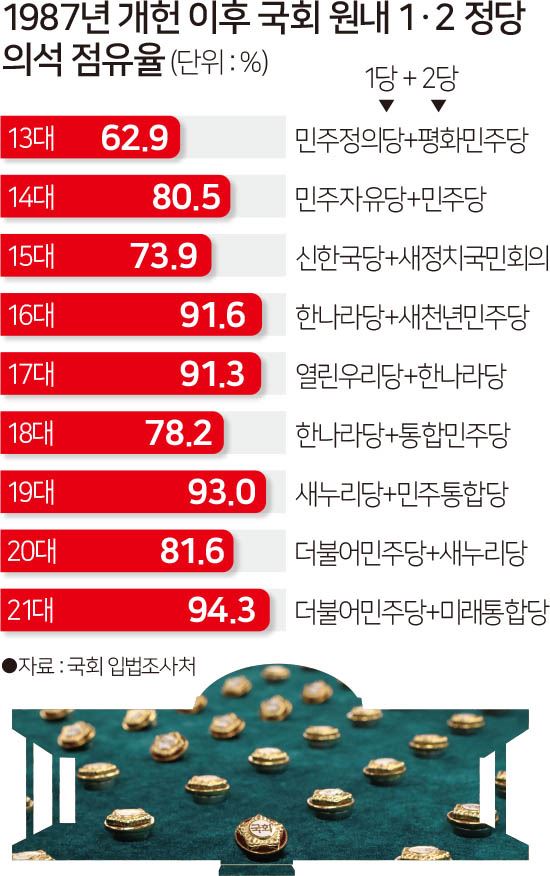 그래픽=김문중 기자