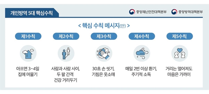 생활 속 거리 두기 개인방역 핵심 수칙. 중앙재난안전대책본부 제공