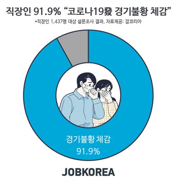 잡코리아 제공