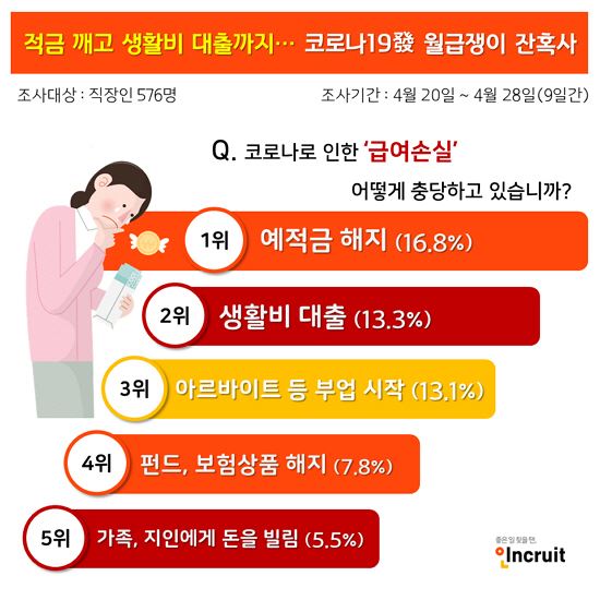 인크루트 제공