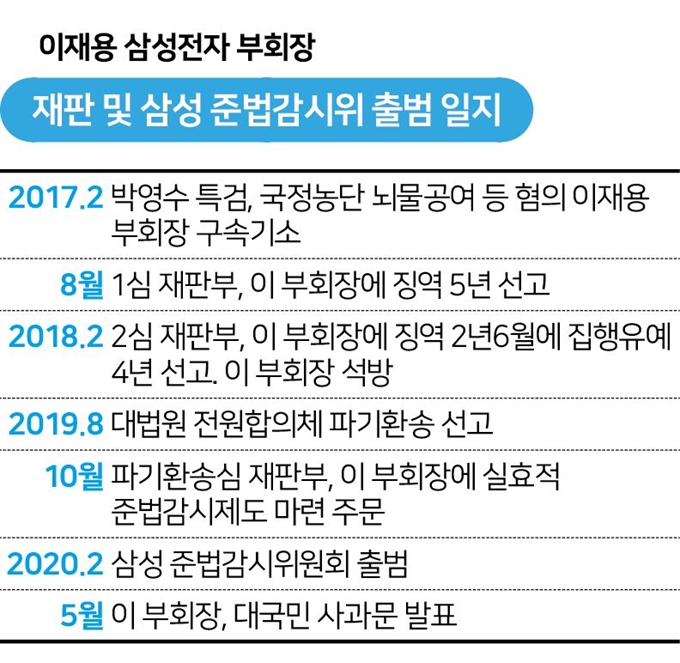 이재용 삼성전자 부회장