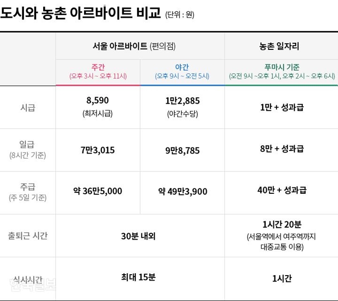 [저작권 한국일보]