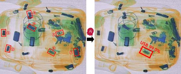 가방 엑스레이 사진 속 ‘작은 사각형 물체’는 7개나 된다. 육안으로는 각각이 어떤 물체인지 알아보기 힘들지만 LG CNS의 AI는 0.3초 만에 99% 정확도로 USB를 찾아낸다. LG CNS 제공