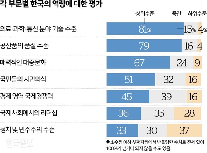 [저작권 한국일보]여론 속 여론. 한국일보