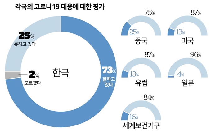 [저작권 한국일보] 여론속의 여론