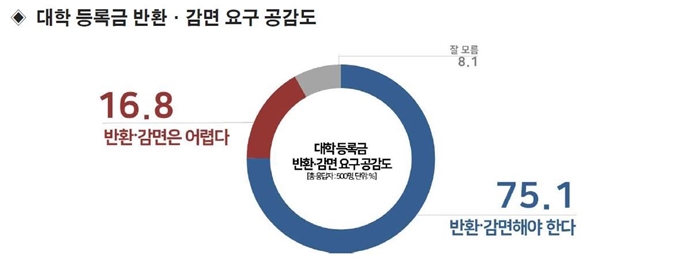 리얼미터 제공