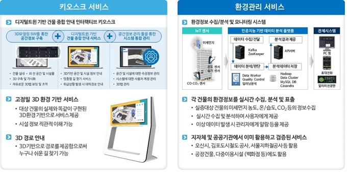 경남도가 국내 최초로 추진하는 5G기반 디지털트윈 기술을 활용한 안전관리시스템 구축에 따른 특화서비스 개념도. 경남도 제공