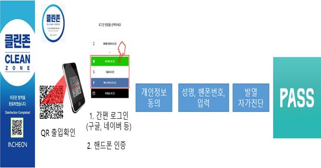 인천 QR코드 방문자 방역관리시스템 이용 방법.