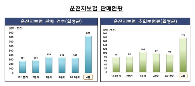 금융감독원 제공