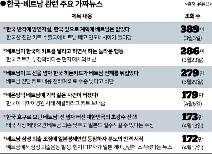 [저작권 한국일보]베트남 관련 가짜뉴스