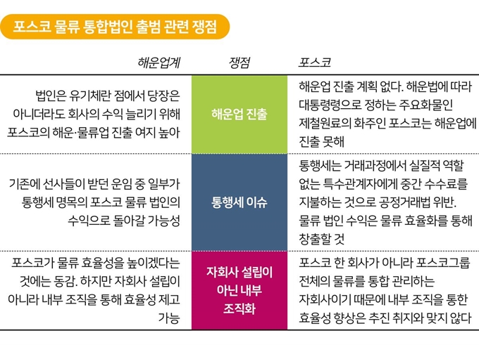 포스코 물류 통합법인 출범 관련 쟁점