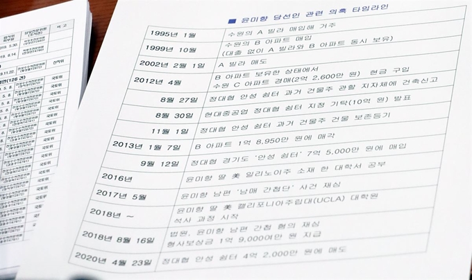 20일 오전 서울 여의도 국회에서 열린 법제사법위원회 전체회의에서 한 의원이 더불어민주당 윤미향 당선인 관련 의혹이 정리된 자료를 살펴보고 있다. 연합뉴스