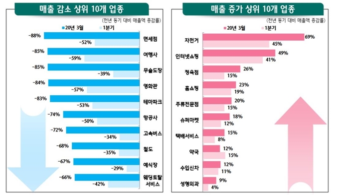 하나금융경영연구소 제공