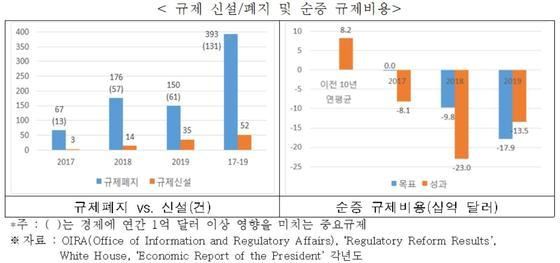 전경련 제공