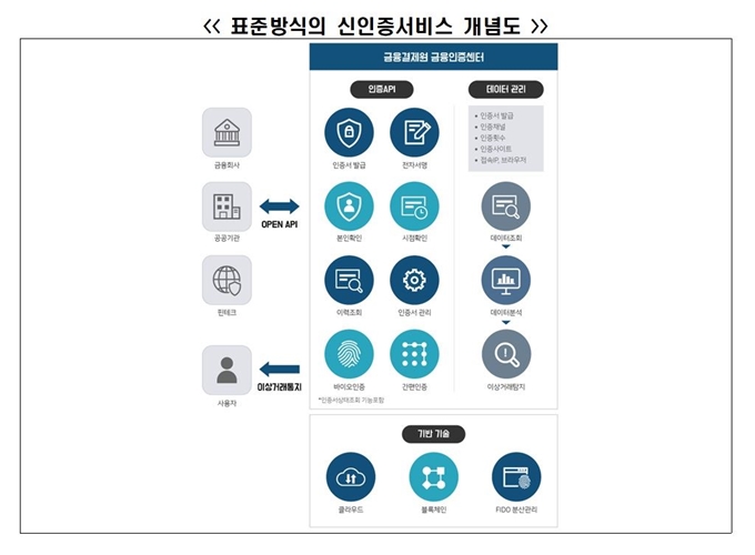 금융결제원 제공