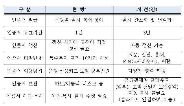 금융결제원 제공