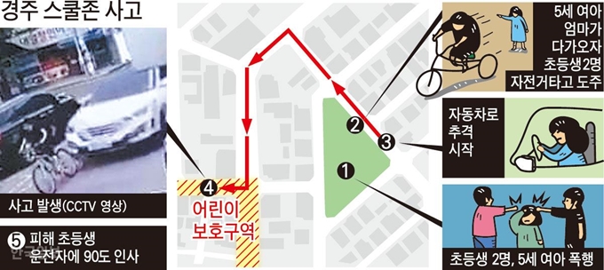 [저작권 한국일보]경주-스쿨존-사고. 강준구 기자