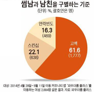 까톡2030] 그래서 우린 썸을 탄다