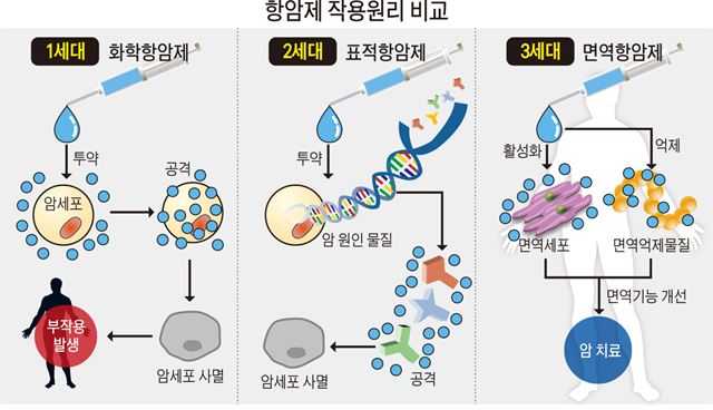 유방암 요양병원에서 부담없이 치료받을 수 있도록 6