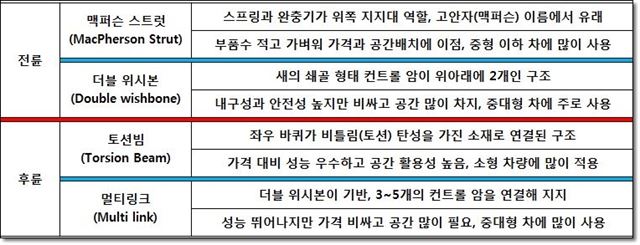 같은 듯 다른 서스펜션 '보이지 않는 대결'