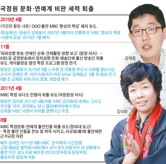 김제동 '환상의 짝꿍' 국정원 언급 후 돌연 폐지