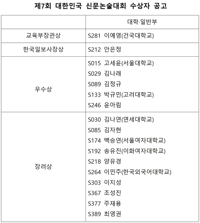 알립니다] 제7회 대한민국 신문논술대회 수상자 선정