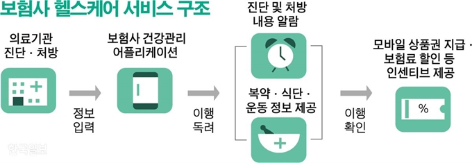 2023년 11월 13일 A 손해보험사 통합암보험 신상품 출시 예정 소식!! 통합암진단비 최대보장금액, 암치료보장 특약, 헬스케어 서비스 등..