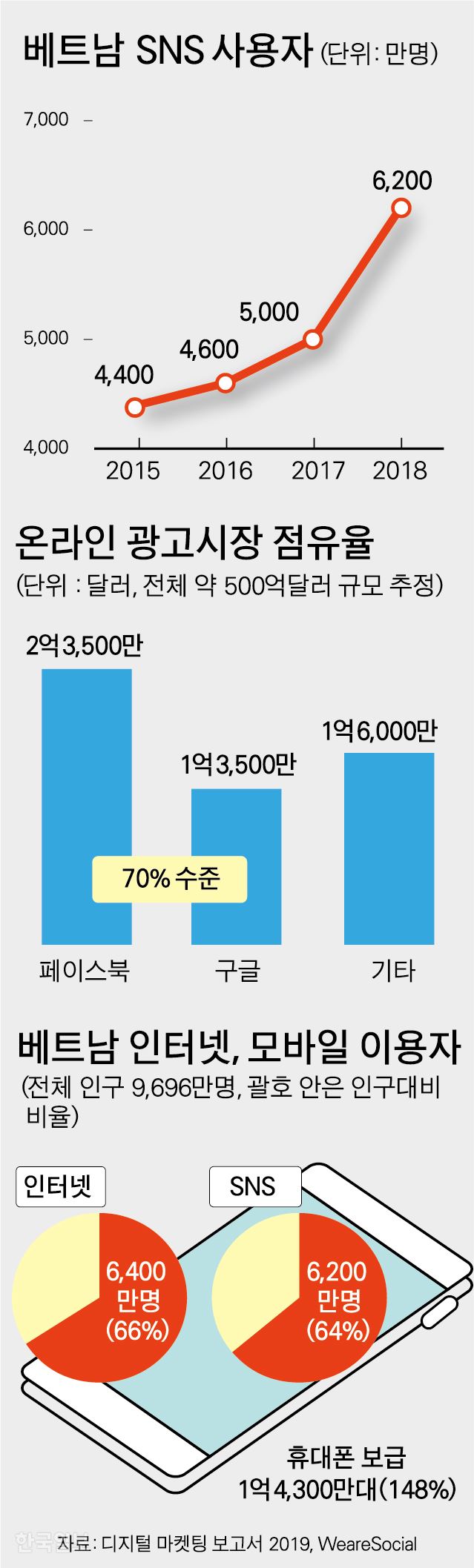 [짜오! 베트남] “페이스북 타도” 토종 SNS 개발에 열 올리는 베트남의 속내는