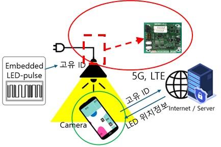 LED 광원 이용 실내공간 위치정보 제공 - 뉴스 썸네일 이미지