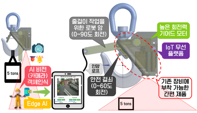 AI 기술 이용 크레인 사고 95% 예방 가능 - 뉴스 썸네일 이미지