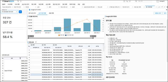 자이오넥스, AI·LLM 기반 인사이트 플랫폼 '티큐브인사이트' 공개 - 뉴스 썸네일 이미지