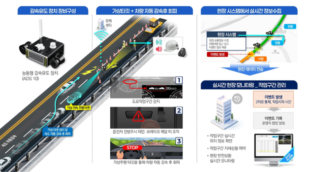 상용차 ACC의 안전사각 없앨 새 해법 제시 - 뉴스 썸네일 이미지