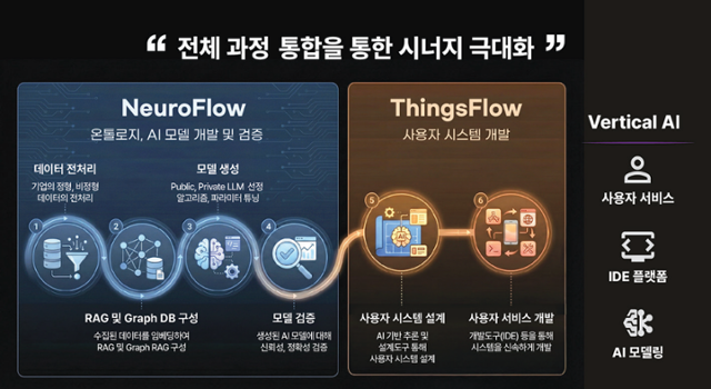 인사이트온,AI 모델링서 서비스 개발까지 '빠른 AI 전환' 해법 제시 - 뉴스 썸네일 이미지