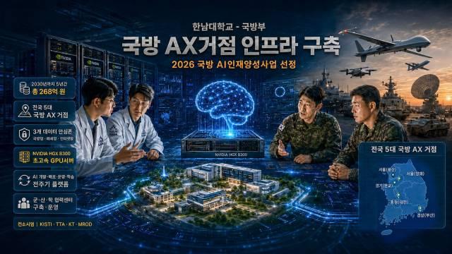 한남대, 국방 AX 전문 인력 양성 이끈다 - 뉴스 썸네일 이미지