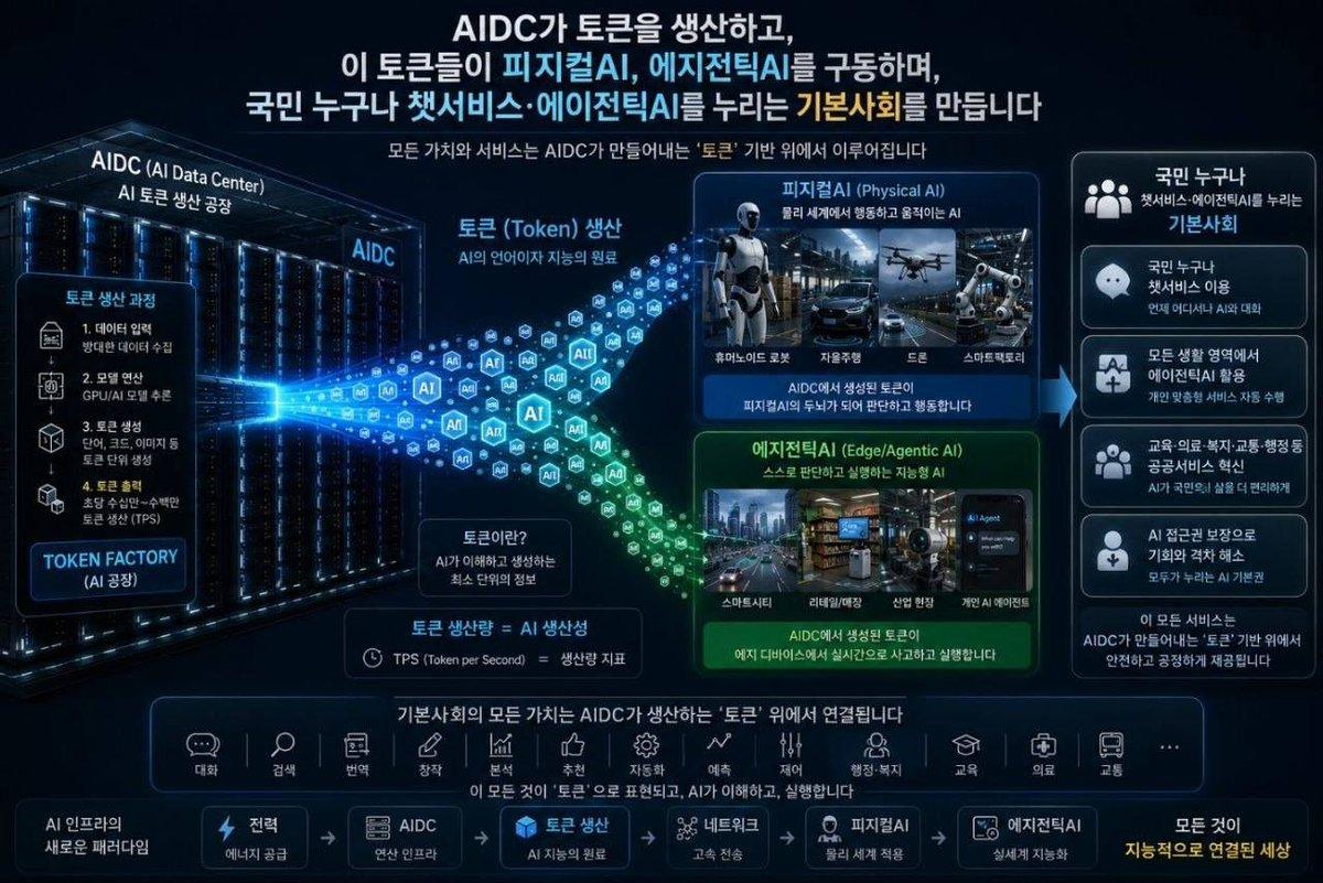 "AI 수익 국민에게 환원을"... 'AI 기본사회' 청사진 제안한 과기부총리