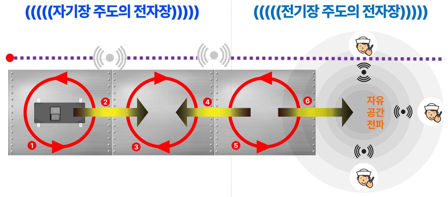 금속체를 선박 통신매개체 활용 '세계 최초' - 뉴스 썸네일 이미지