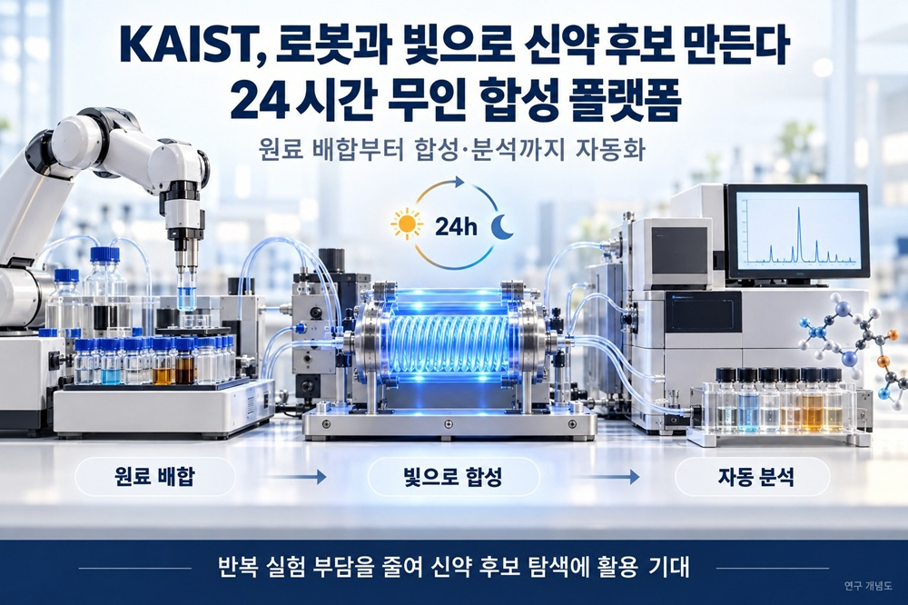 AI가 설계, 로봇과 빛이 합성·분석... 신약 탐색 자동화 플랫폼 나왔다 - 뉴스 썸네일 이미지