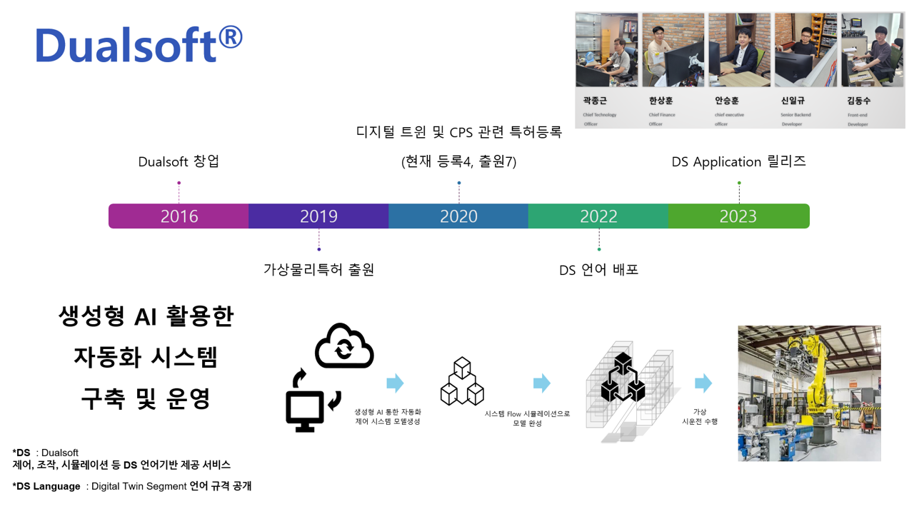 생성형 AI로 혁신하는 스마트팩토리: 듀얼소프트, 차세대 제조의 미래를 제시하다