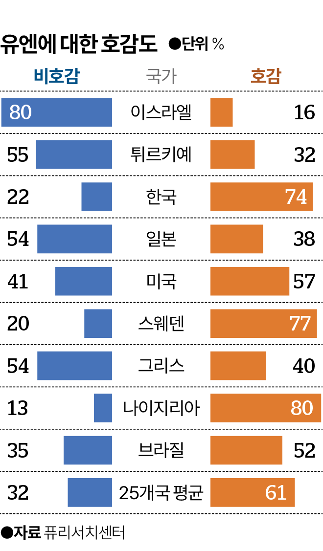 United Nations Tensions: Examining the Discontent of Israel and Japan with U.N. Policies and Actions