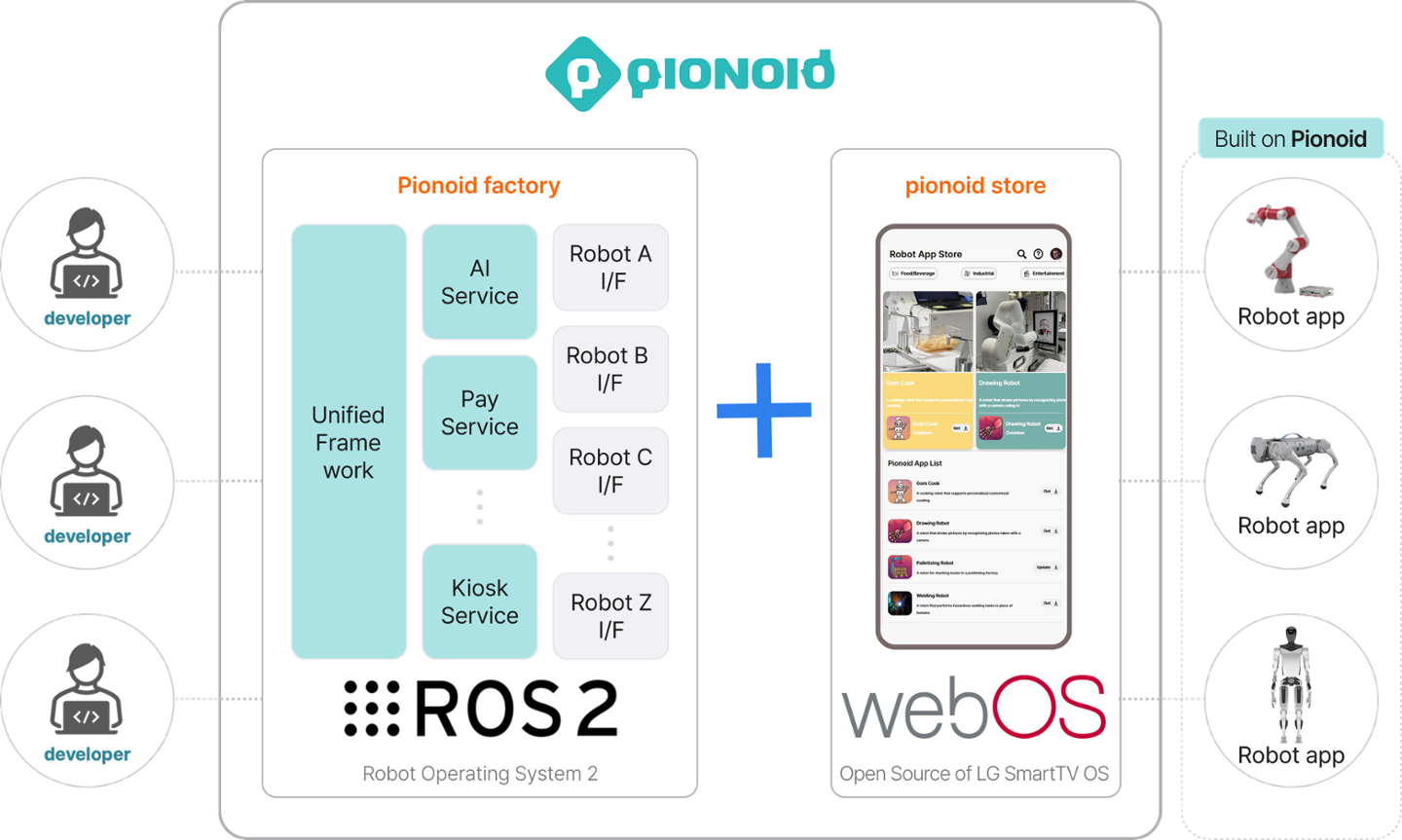 [CES 2026 서울통합관] ㈜쿳션, CES 2026서 로봇 앱 플랫폼 '피오노이드... - 뉴스 썸네일 이미지