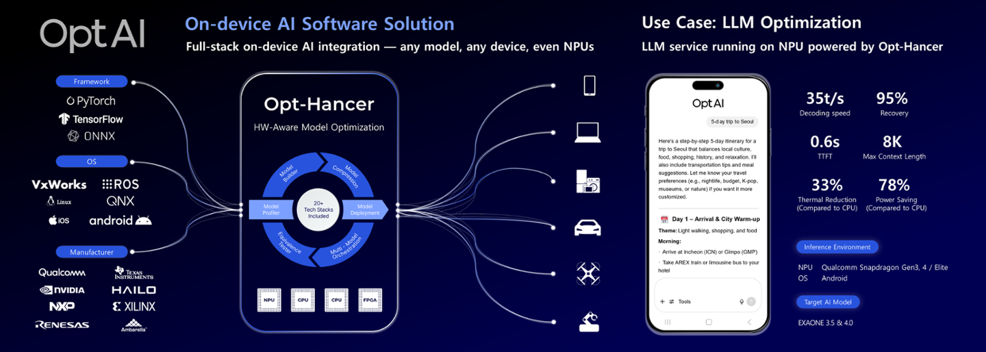 [CES 2026 서울통합관] 옵트에이아이, CES 2026 서울통합관서 온디바이스... - 뉴스 썸네일 이미지