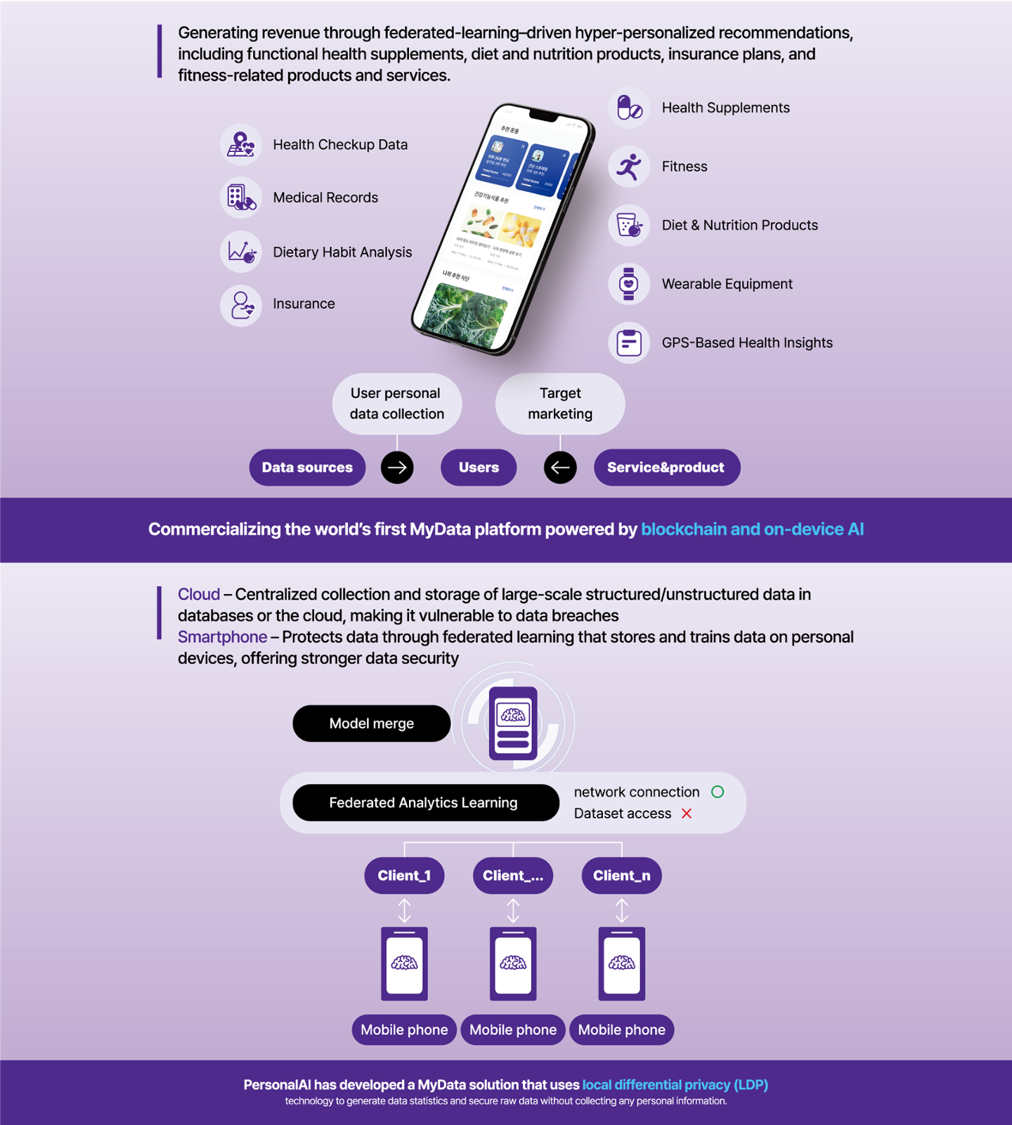[CES 2026 서울통합관] 퍼스널에이아이, CES 2026서 온디바이스 마이데이... - 뉴스 썸네일 이미지