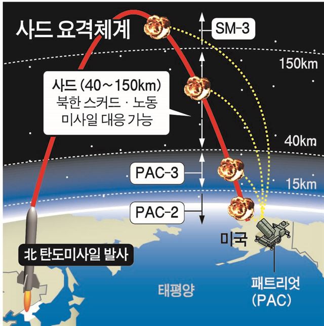 사드 '전략적 모호성'이 제 발등 찍어… 막다른 코너 몰리나