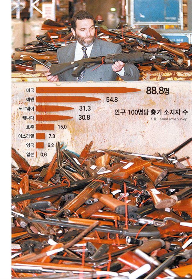 총기 규제 찬성 총기 규제 길 잃은 미국, 65만정 수거해 사고 확 줄인 호주
