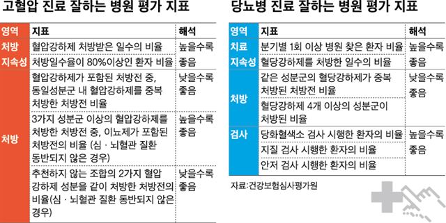 당뇨병 고혈압 병원보다 좋은 방법이 있을까요? 11